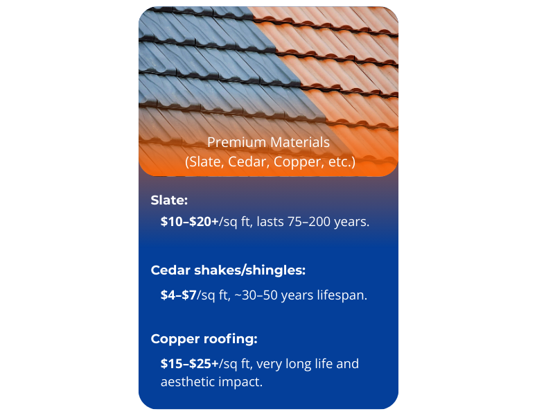 Premium material roofs description